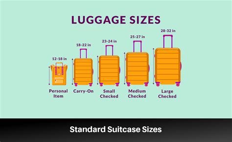 size of suitcase chart.